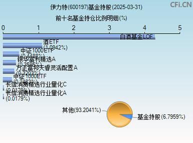 600199金種子，600197伊力特股吧